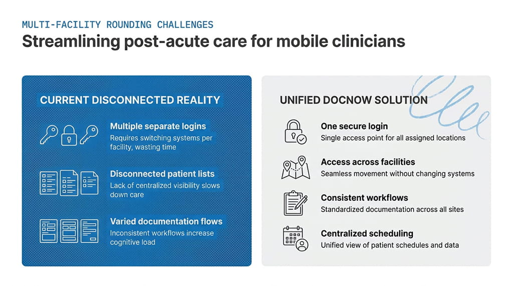 EHR support for multi-facility clinicians
