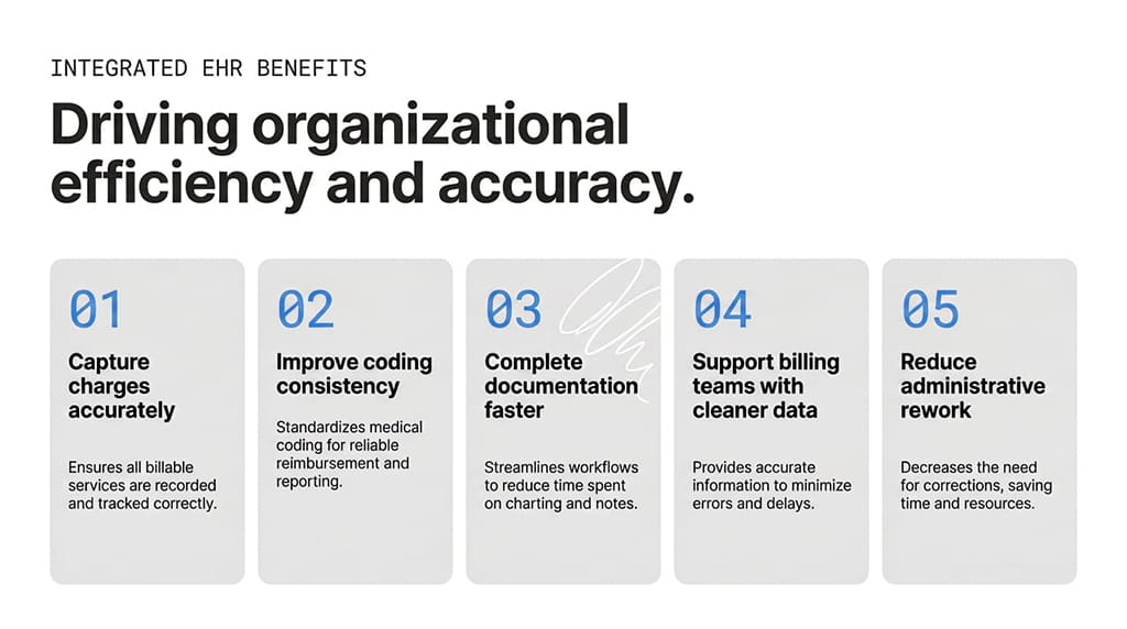 Improving financial performance through connected documentation