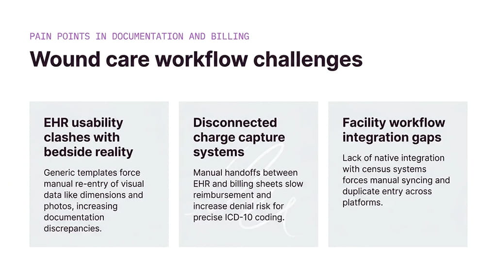 Wound care workflow challenges