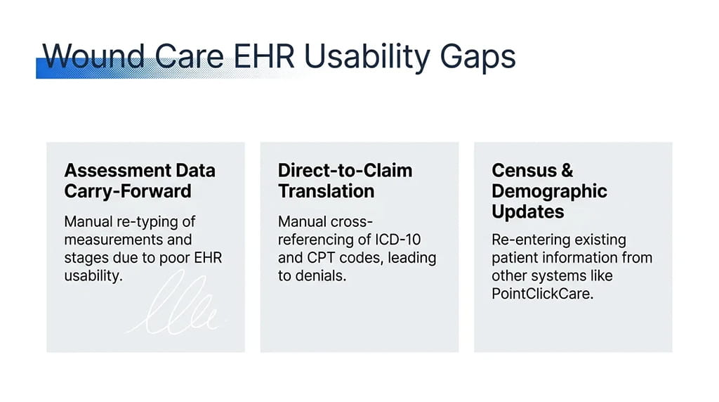 Wound Care EHR Usability Gaps