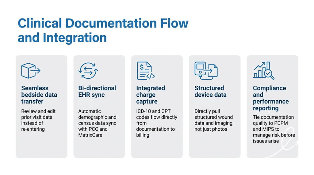 Clinical Documentation Flow and Integration