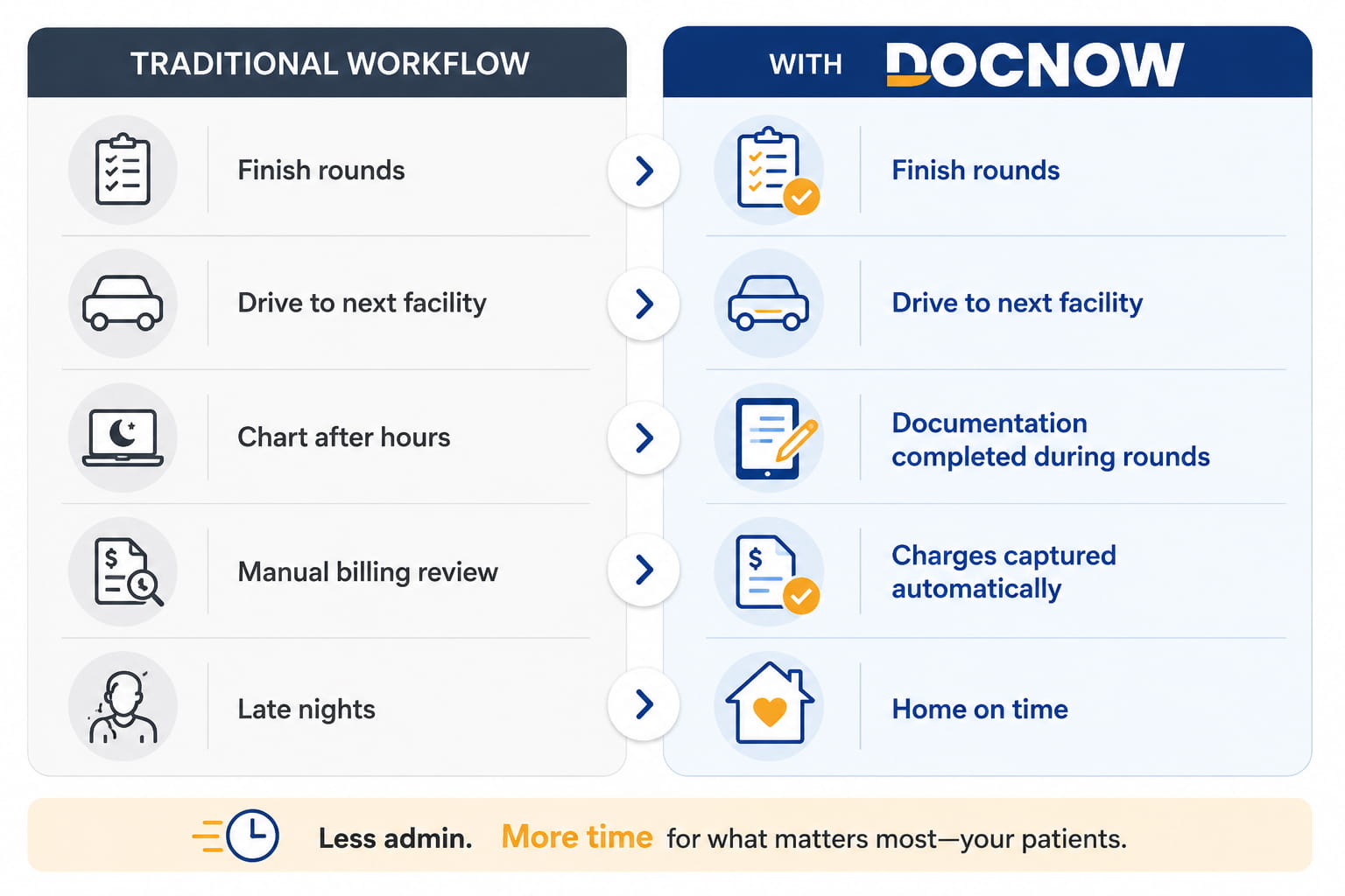 Traditional Workflow With DocNow