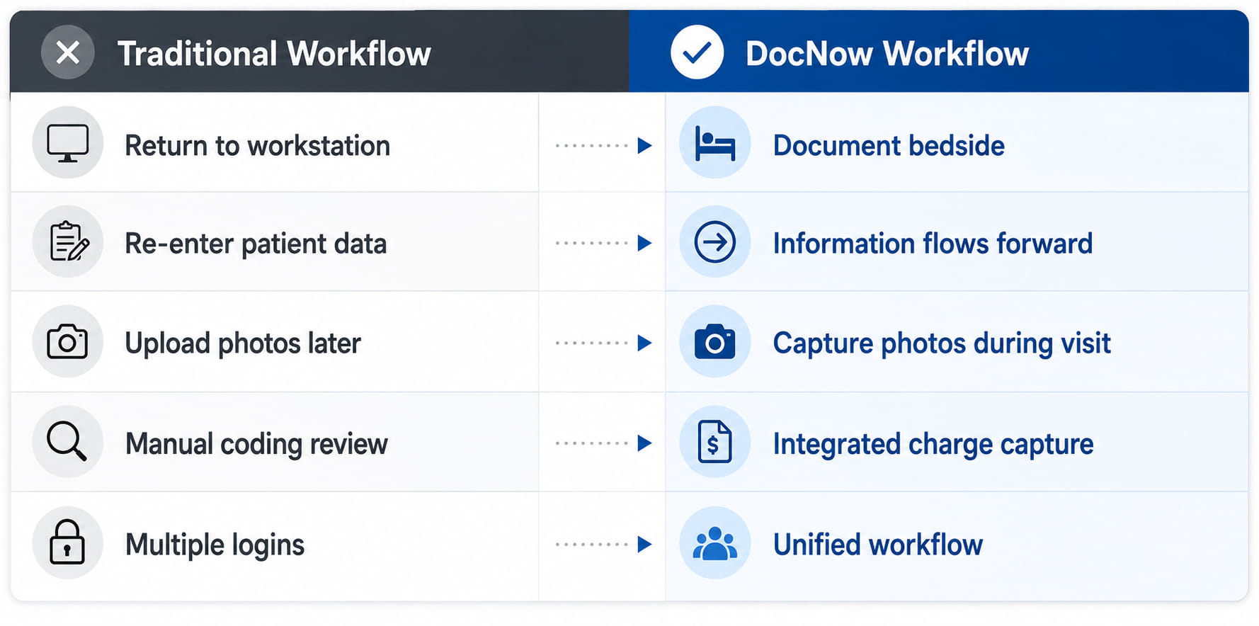 DocNow Workflow
