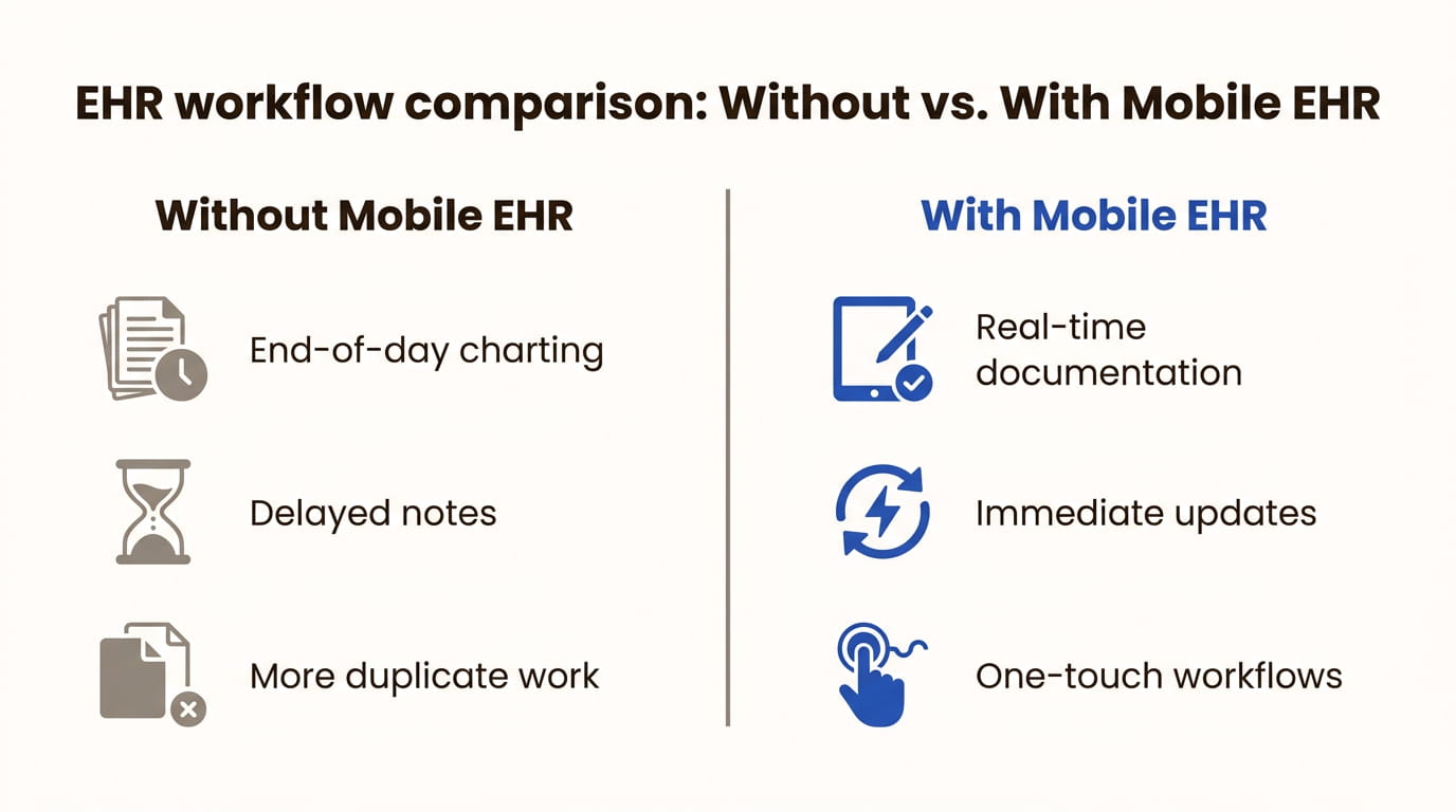 EHR workflow comparison