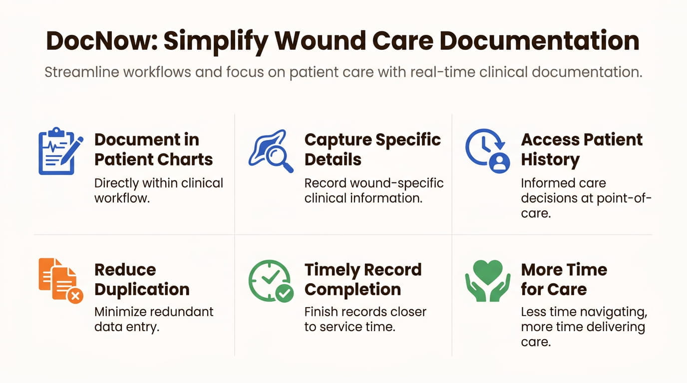 DocNow: Simplify Wound Care Documentation
