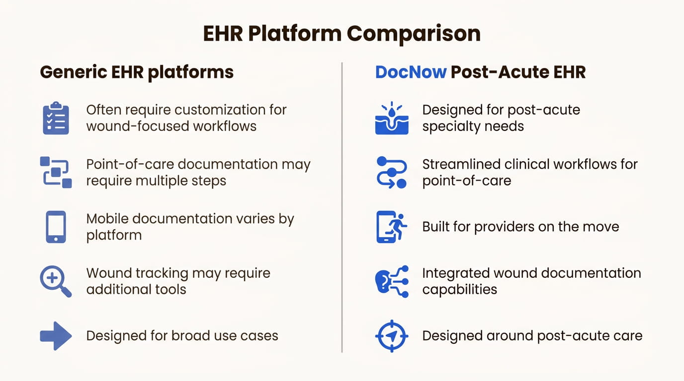 EHR Platform Comparison