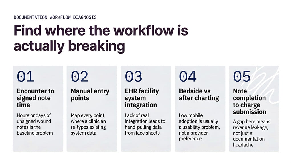 Find where the workflow is actually breaking