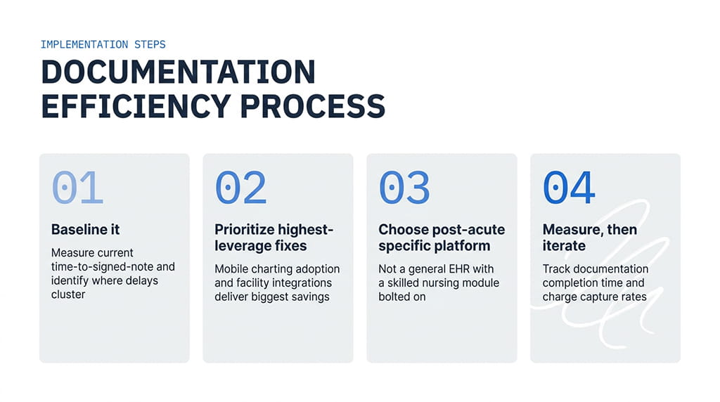 Documentation Efficiency Process