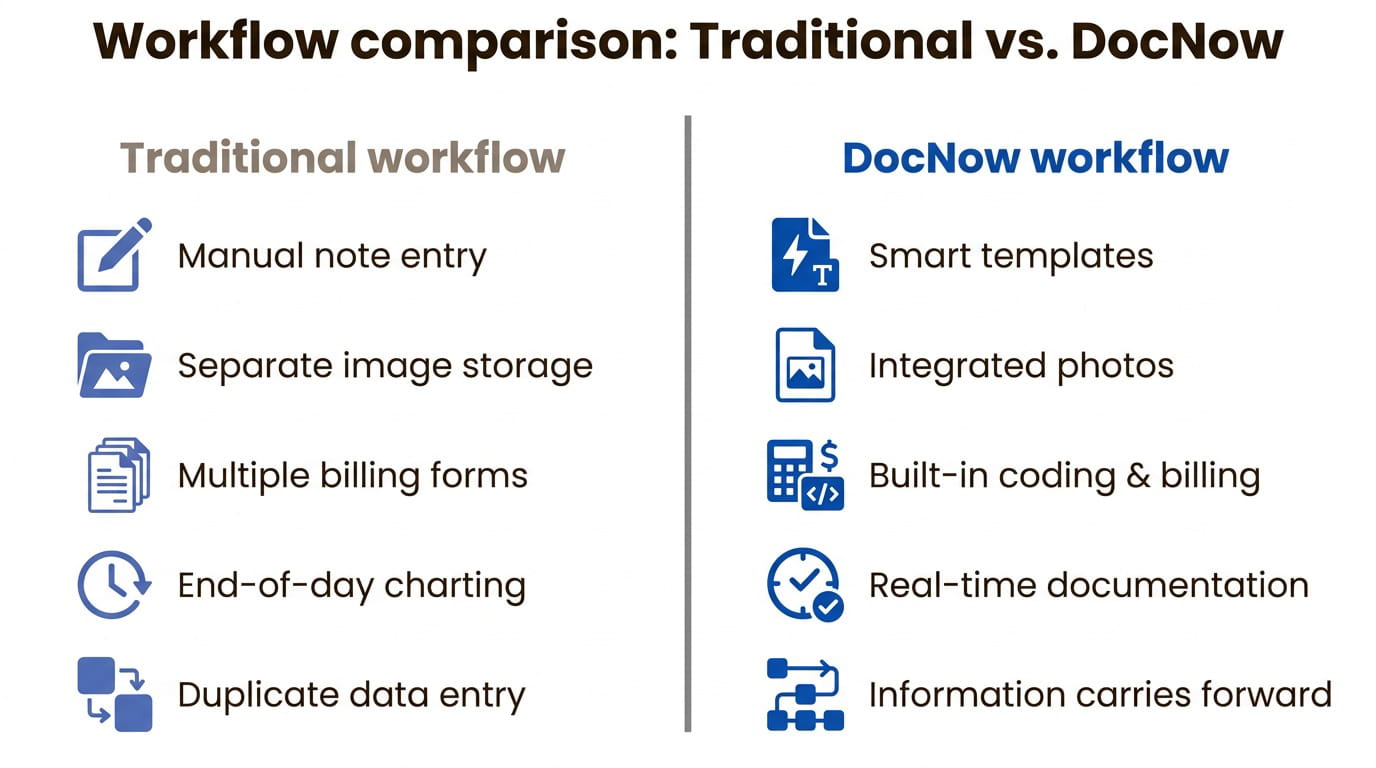 Clinical workflow efficiency