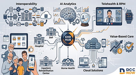 Emerging Trends in Post-Acute Care EHR Technology