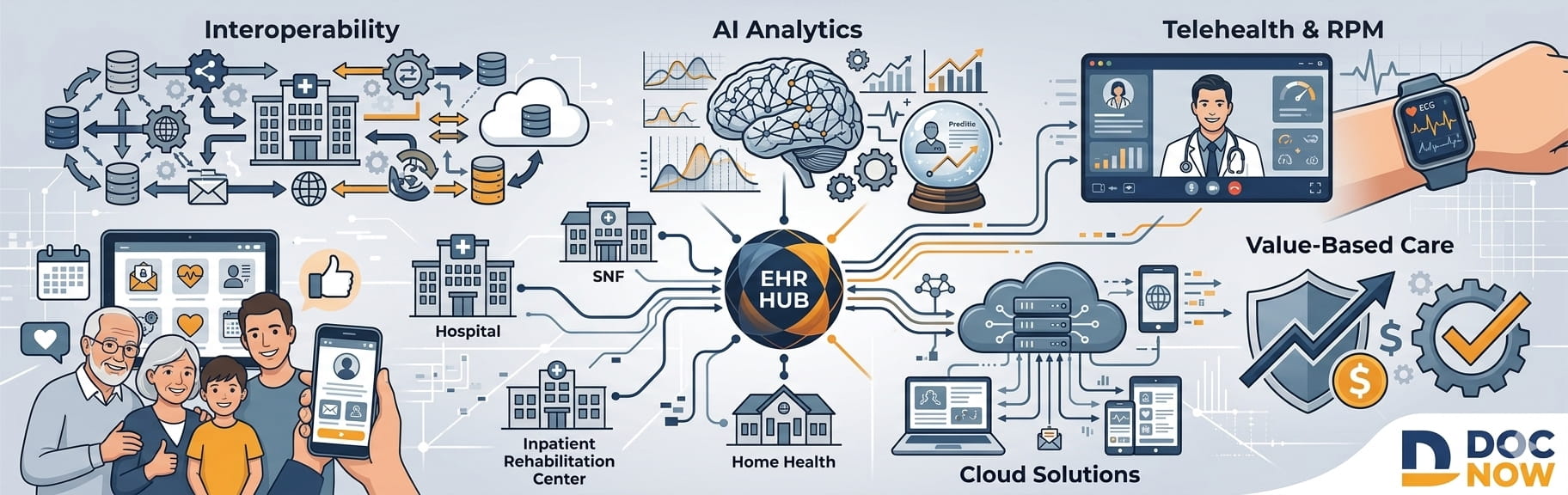 Emerging Trends in Post-Acute Care EHR Technology