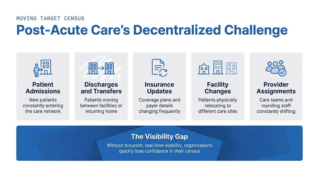 Post-Acute Care's Decentralized Challenge