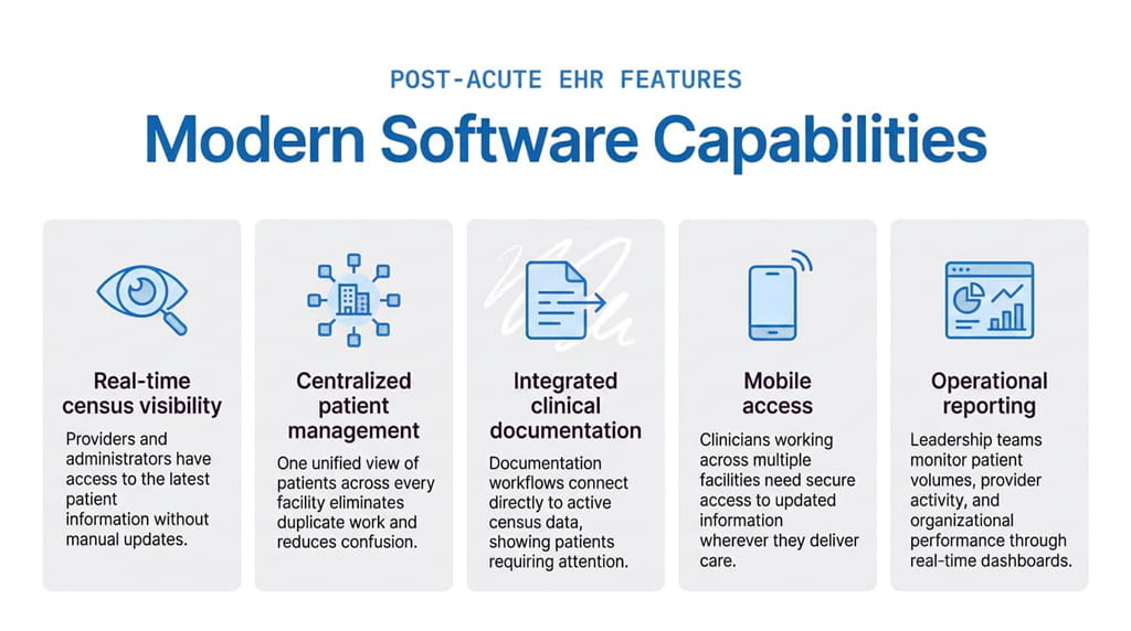 Modern Software Capabilities